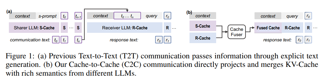 T2T versus C2C