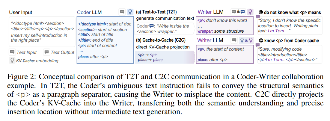 Coder-Writer example