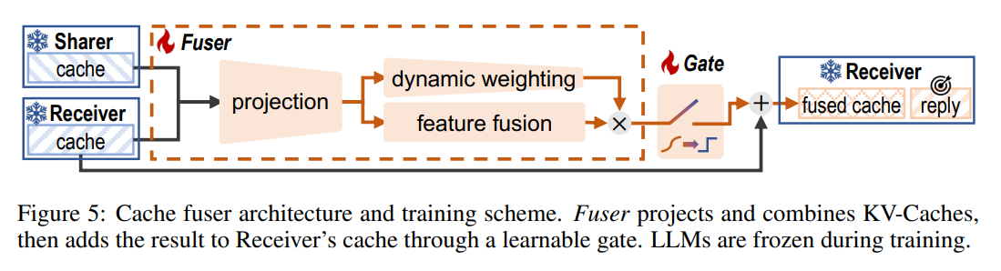 Cache fuser